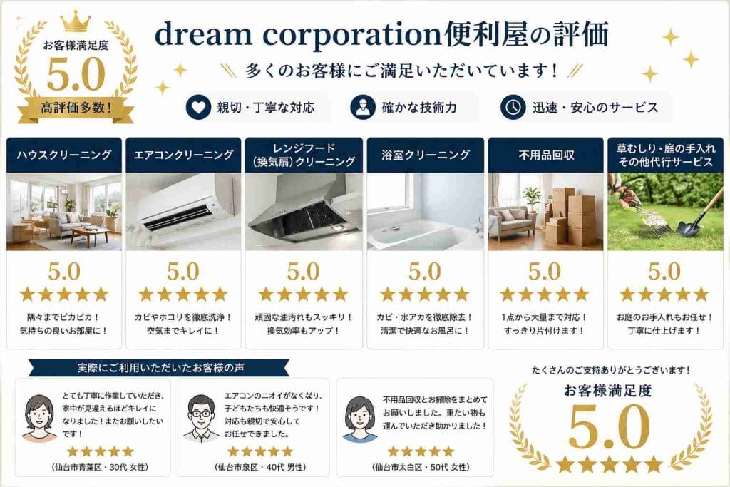 宮城県仙台市のdream corporation便利屋の口コミ評価 ハウスクリーニングやエアコンクリーニング 不用品回収など全サービスで星5の高評価を獲得した実績紹介画像